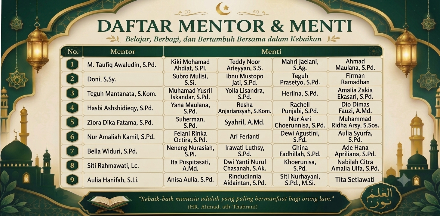 Mentor dan Menti Guru Dan Pegawai SMP Pesat Rising Star